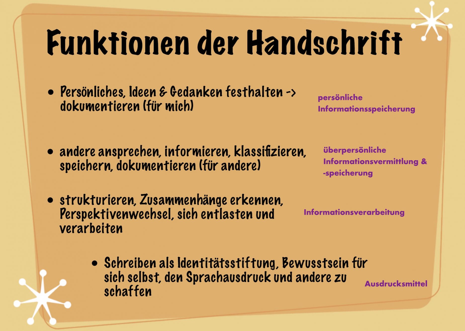 Warum mit der Hand schreiben